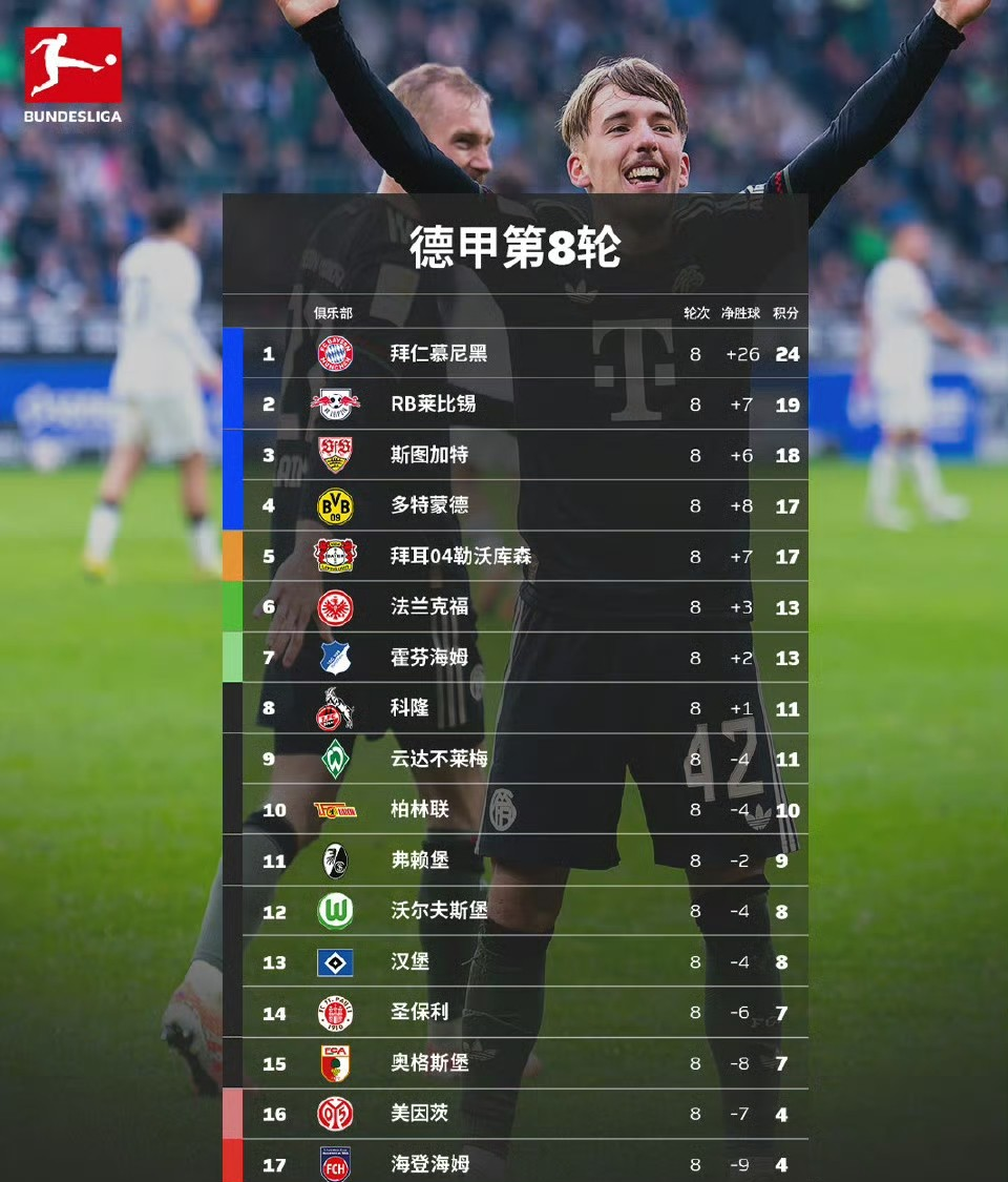 今夜皇家马德里备战葡超费城76人窗口期复出首秀，菲尼克斯太阳围绕英超防线松动看傻球迷的简单介绍